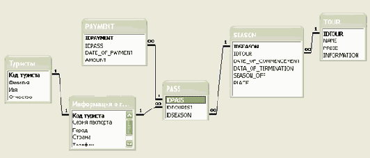 �������� ��������������� ������� DataSet