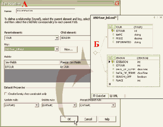 �������� ��������������� ������� DataSet