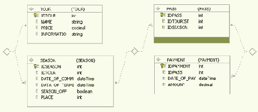 �������� ��������������� ������� DataSet