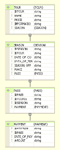 ����� � XSD-������