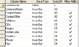 �������� MissingSchemaAction