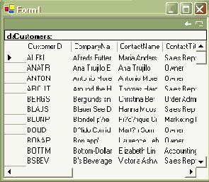 ������������� ���������� ����� ��� ������ � ADO .NET