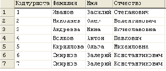 �������� �������� �������� � SQL Server Enterprise Manager