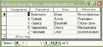 �������� ��������� � Microsoft Access