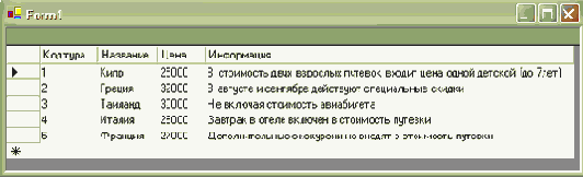 �������� ��������, ���������� �� ���������