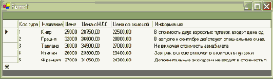 �������� ��������, ���������� �� ���������