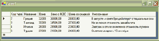 ������ DataRow