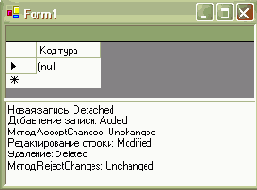 �������� RowState