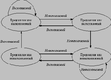 ��������� ��������� ����������� ����� ���������������