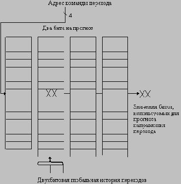 ����� ��������������� ���������