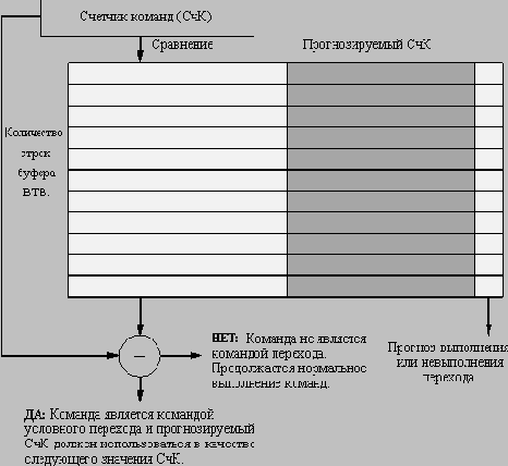 ����� ������� ������� ���������