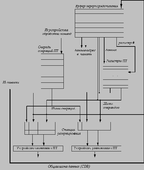 ���������� ���������� �� ���������� ���������� �� �������������