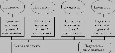 ������� ����������� ������������������ ������� � ����� �������