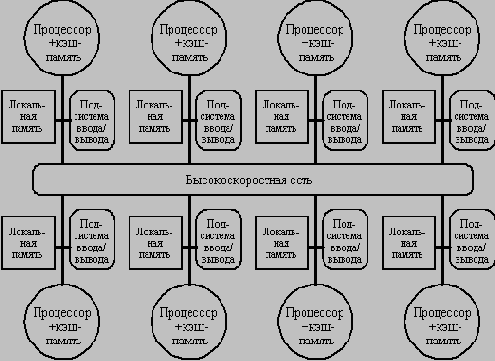 ������� ����������� ������ � �������������� ������� ������ ����� � ����������� ������