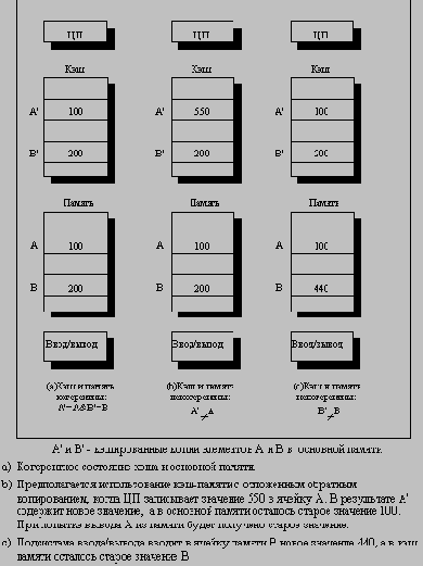 ����������� �������� ������������� ���������