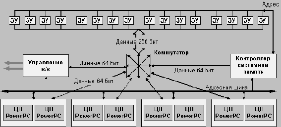 ����� ����������� ������� � ������