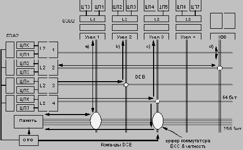 ��������� ���������� ��A2 ���������