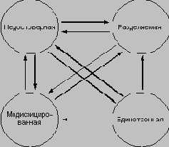 �������� ��������� ��������� ��������� MESI