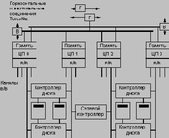 ����������� NonStop