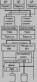 ����������� ������ Integrity