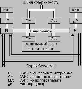 ��������� ��