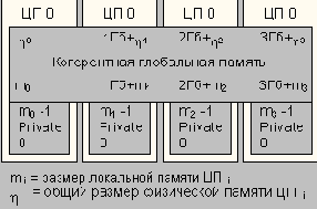 ������������� ������ � ������������������� SMP�������