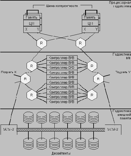 ��� ������ �������� ��� ����������� 