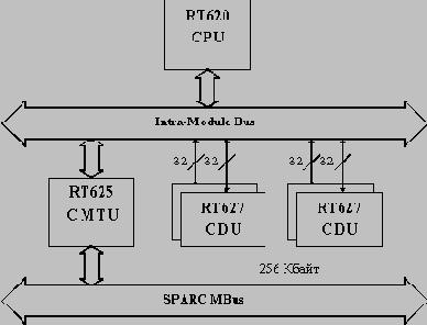 ����� ���������� ���������� hyperSPARC