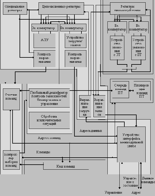 � ���������� hyperSPARC �������� �� 