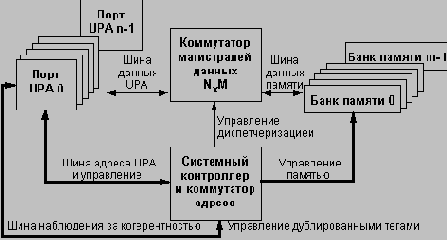 �������������� ����������� UPA