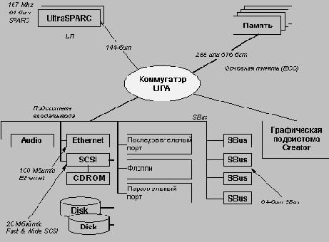 ������ ������� �� ���� ������ ����������