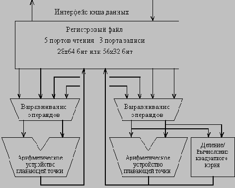 ���������� ��������� ��������� �����