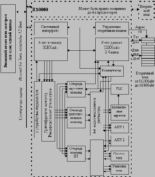 ������ ������ ����� ��������������. ��������, 