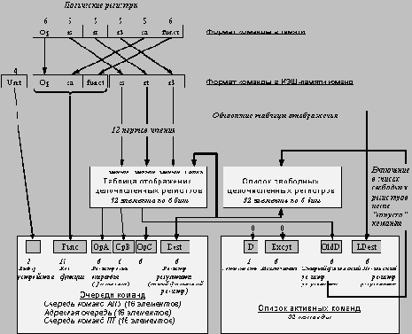 ���������� ��������� ����������� ������������� ������