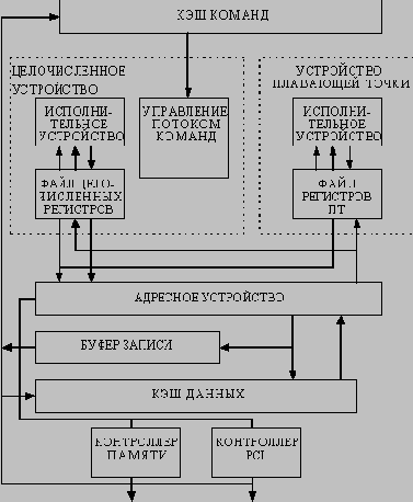 ������ ������ ������������ ����� ��� 