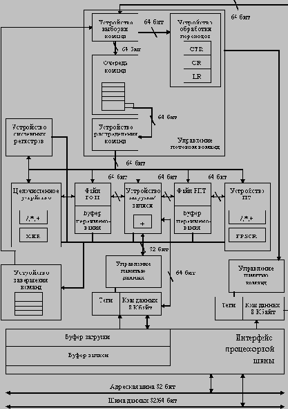 � ������ ������� ��� ��������� 