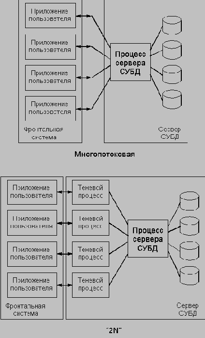 ������ ���������������� �������� ��� ������