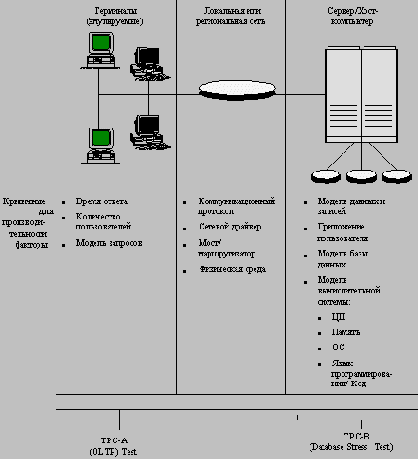 ������� ����� ��������� ���������� � ��������������� ��������� ����� TPC