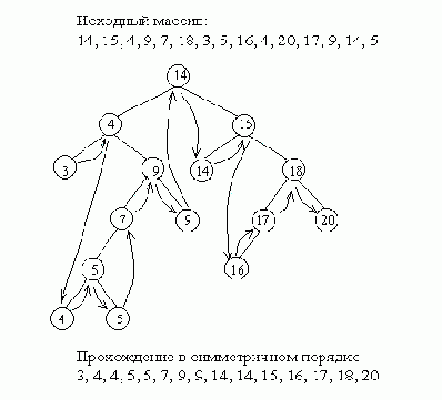 ���������� � ������������ ��������� ������