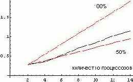 ����������� ������� ����� ���������� �������������� � �������� ������.