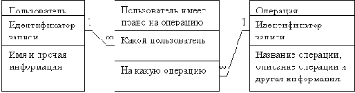 ����� ����