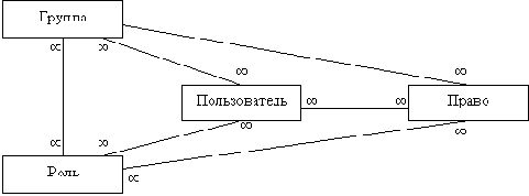 ������ � ������ � ��������