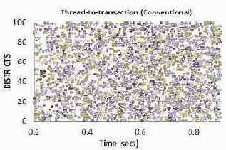 A.3. ��������� ��������� ������� � ������������� �����������