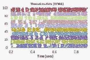 A.3. ��������� ��������� ������� � ������������� �����������