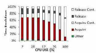 �������� ���������� ��� �������� �����������