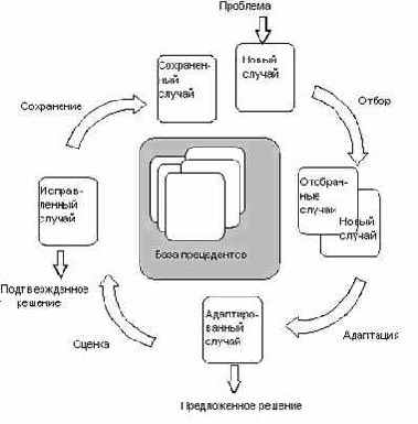 ������������ ������ (�������� ����)