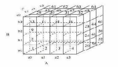 ������ ����������