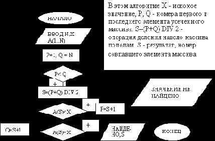 ����� ��������� � ������������� �������