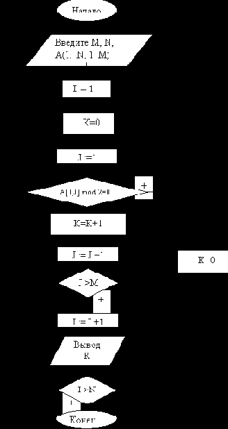 ��������� ��������� ��������� ��������