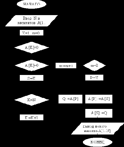 ��������� ��������� ���������� �������� ��������